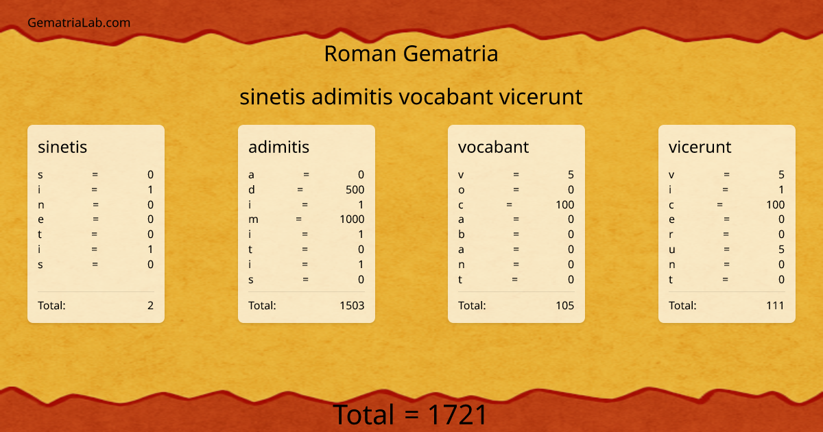 sinetis adimitis vocabant vicerunt in roman Gematria